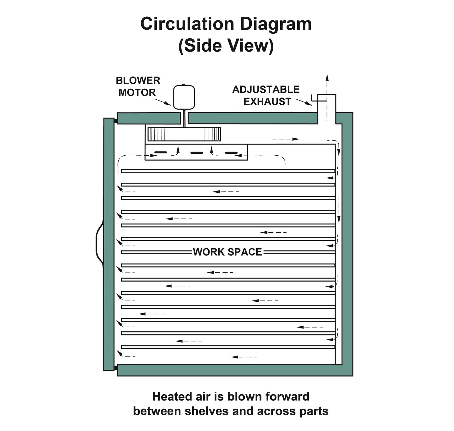 Grieve Model 323 Bench Oven