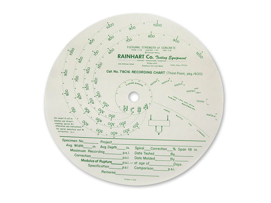 Concrete Beam Breaker Chart Paper - Available in 2 Formats