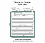Grieve Model 343 Large Capacity Bench Oven - 36 CuFt.