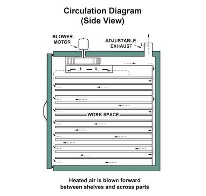 Grieve Model 323 Bench Oven
