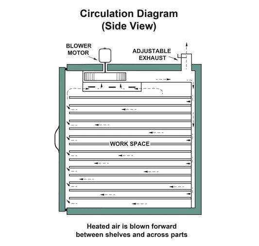 Grieve Model 323 Bench Oven