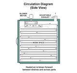 Grieve Model 323 Bench Oven