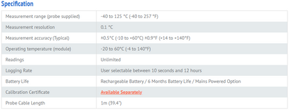 WiFi Thermistor Probe Data Logger