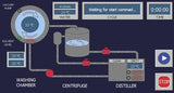 AutoXtract Automatic Asphalt Extraction System (ASTM 8159) inlcudes: